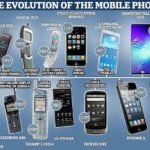 The Evolution of Smartphones: From Basic Phones to Smart Ecosystems