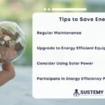 Energy Efficiency: A Complete Guide to Saving Energy, Reducing Costs, and Building a Sustainable Future