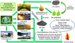 Green Energy