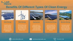 Solar Generation