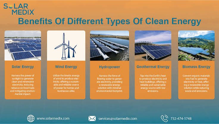 Solar Generation