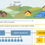 Solar Solutions: A Complete Guide for Solar Installers to Build Better Renewable Energy Systems