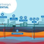 7 Powerful Benefits of Geothermal Energy: How It Works, Uses & Future Potential