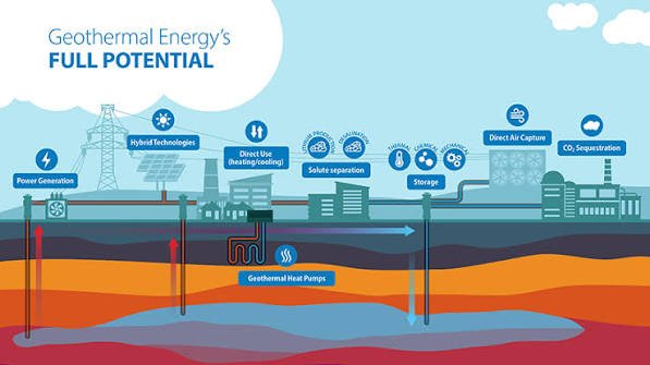 Geothermal Energy