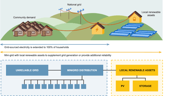 Solar Solutions